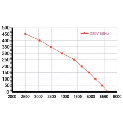Мотор-колесо Vilmann BT-450-4E / LZN-450-4E