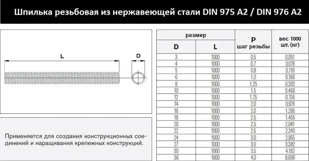 EVRprom Шпилька крепежная 12 x 1000 мм