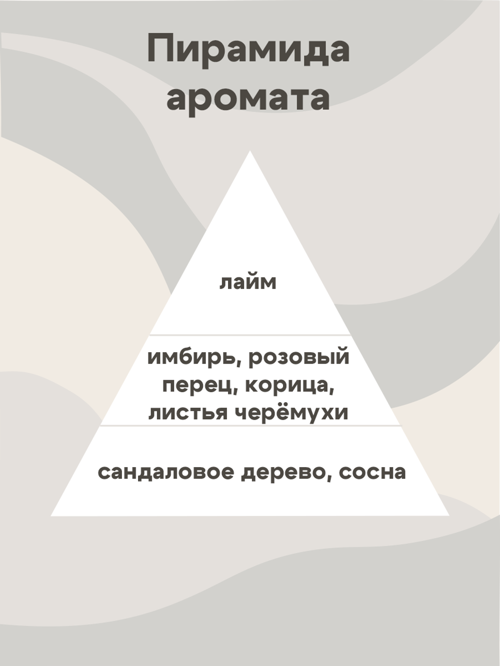 Отдушка - Лайм и имбирь