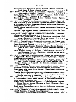 Хроника петербургских театров. С конца 1855 до начала 1881 года | А.И. Вольф