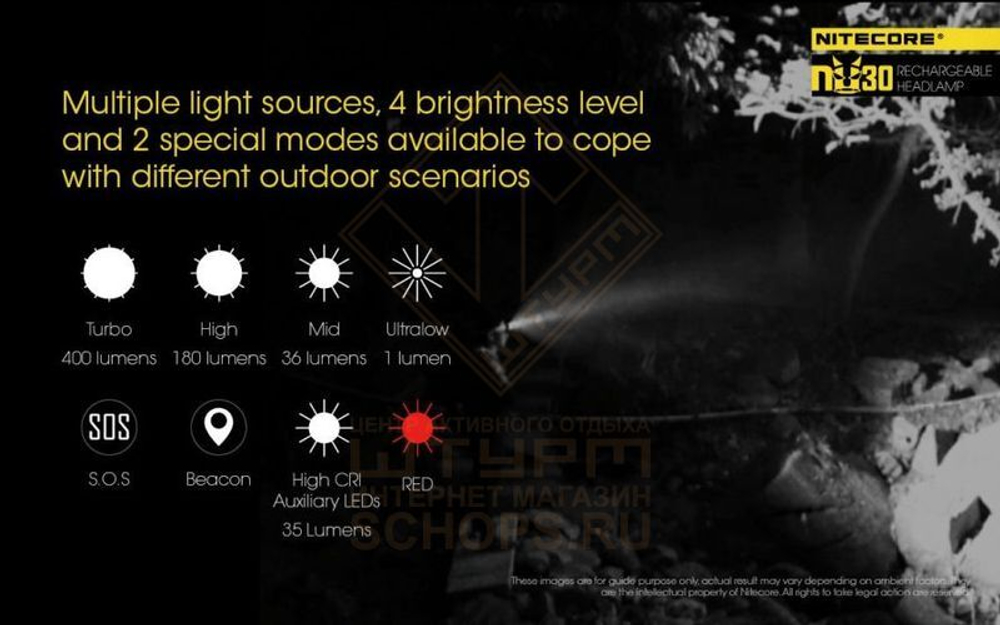 Фонарь налобный Nitecore NU30