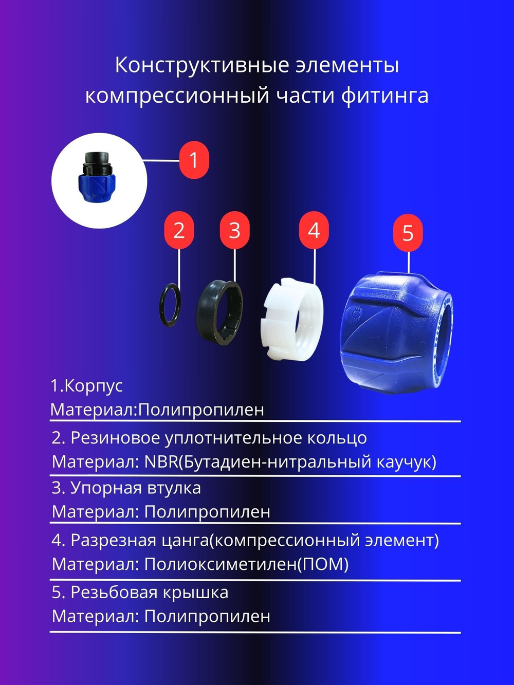 Муфта ПНД компрессионная 32 х 1/2 соединительная c внутренней резьбой
