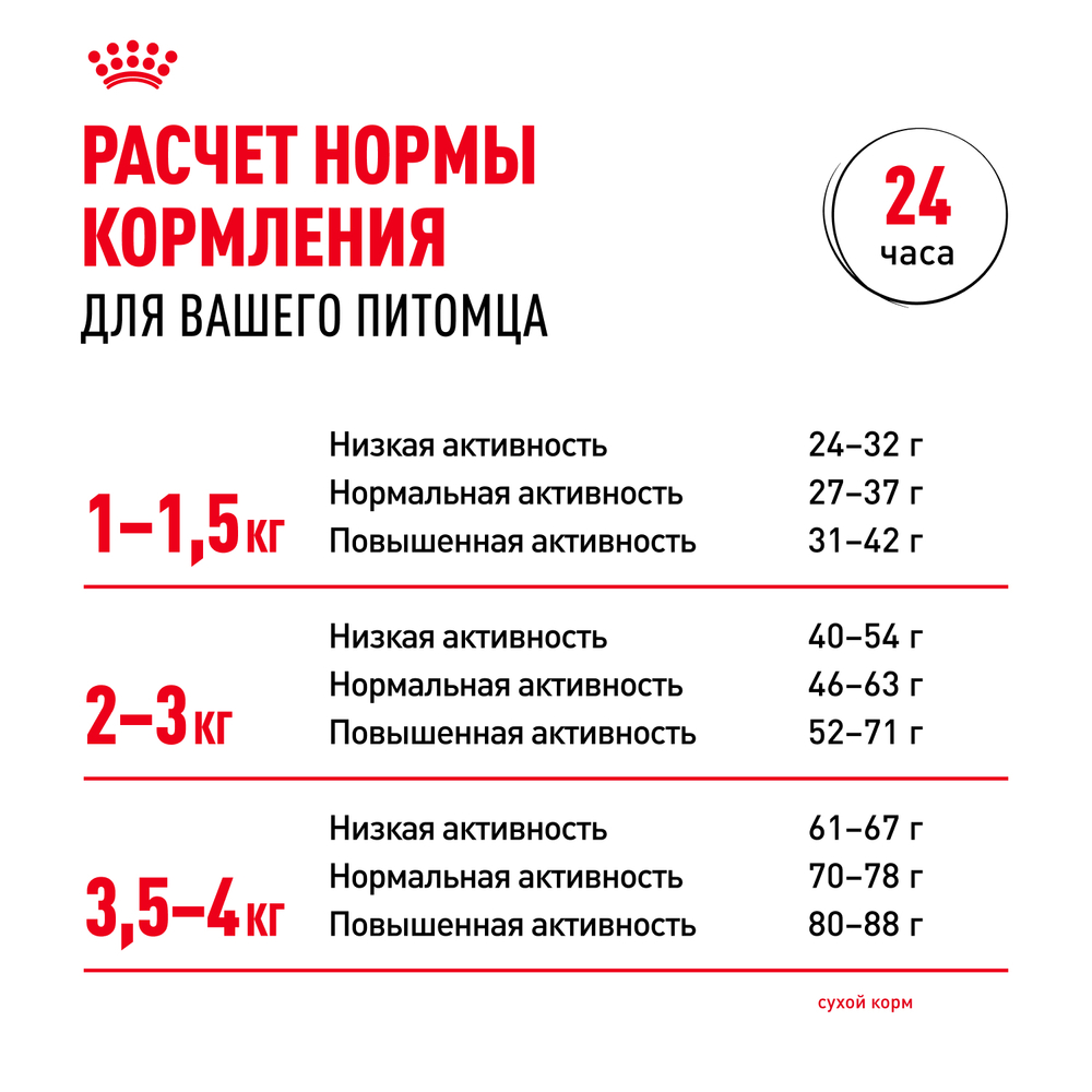 Royal Canin X-Small Adult Корм сухой для взрослых собак очень мелких размеров от 10 месяцев - 1,5 кг
