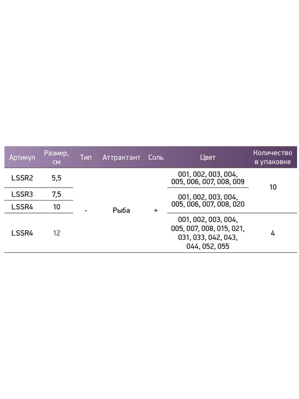 Мягкая приманка LureMax SENSOR