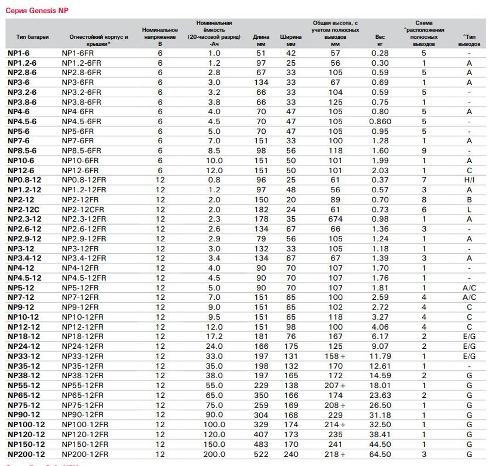 Аккумулятор EnerSys Genesis NP1.2-12