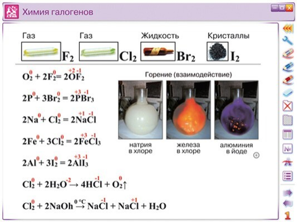 Наглядная химия. Неметаллы. Интерактивное пособие