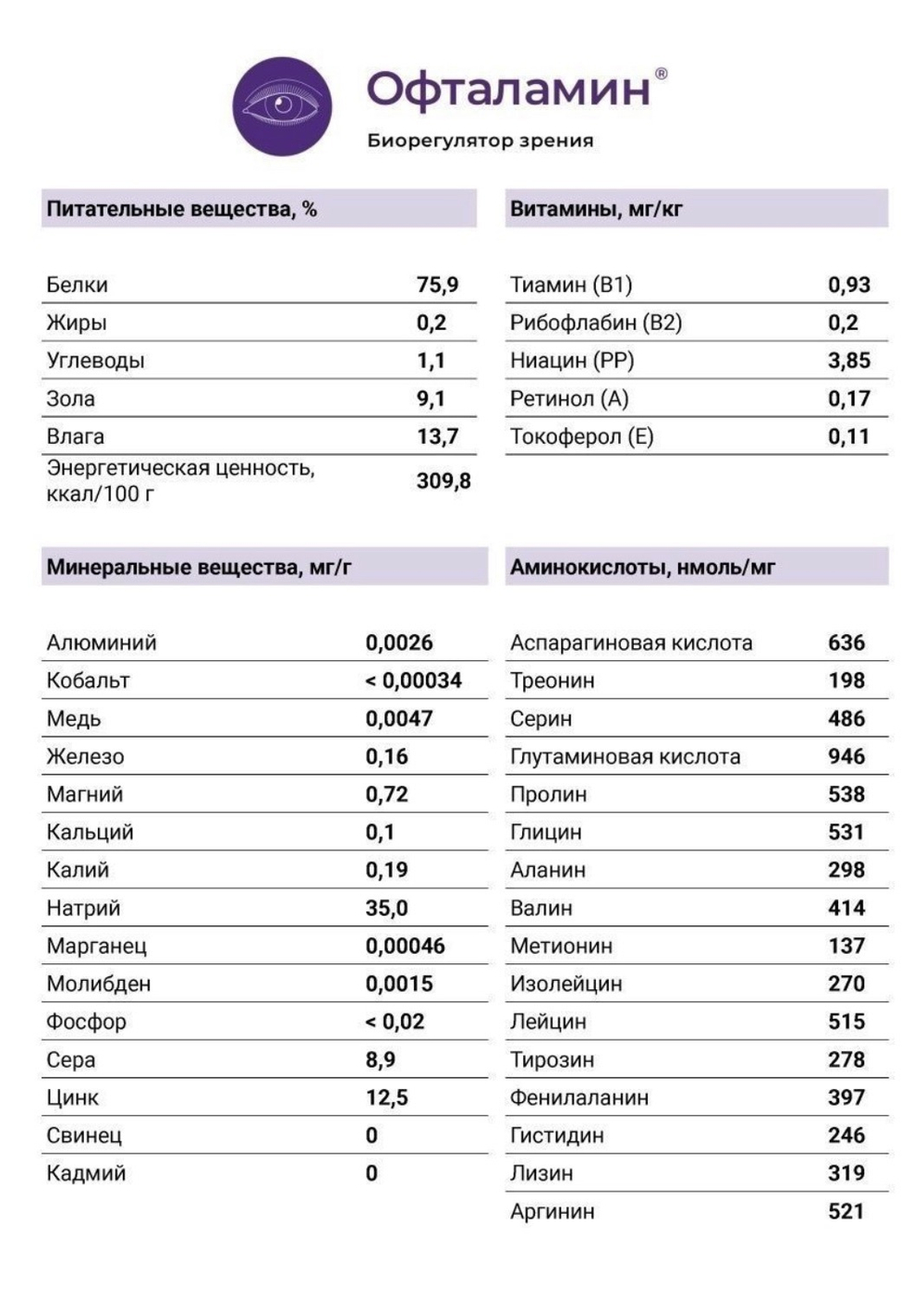 ОФТАЛАМИН пептид органов зрения