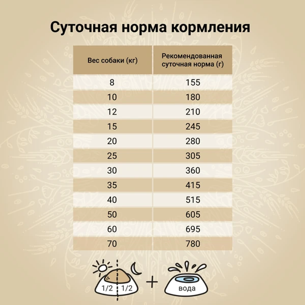 Уценка! Срок 03.08.26 Сухой корм CRAFTIA NATURA для взрослых собак средних и крупных пород из ягненка с перепелкой
