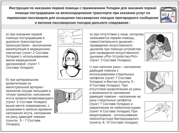Укладка для оказания первой помощи пострадавшим на железнодорожном транспорте при оказании услуг по перевозкам пассажиров - "ФЭСТ" 
штрихкод  4607025846574