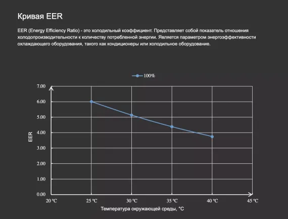 Тепловой насос для бассейна Fairland X20-22 инвертор (тепло/холод, 22 кВт)