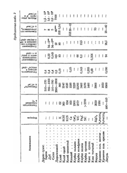 Краткий справочник технолога-термиста | И.С. Каменичный