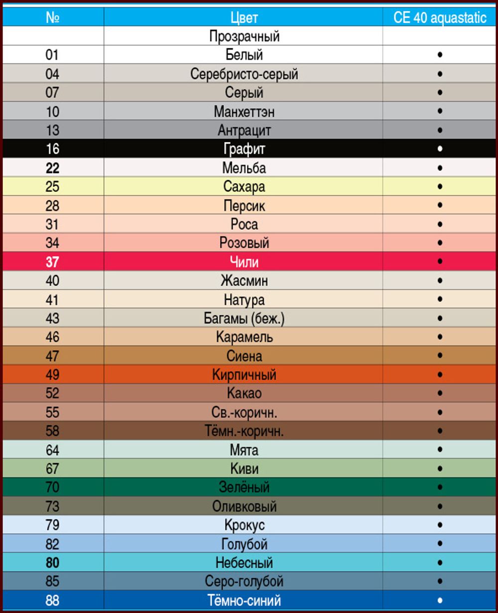 Затирка Ceresit CE 40 эластичн. водоот. противогрибковая бордо (35) 2 кг