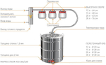 Самогонный аппарат Дистиллятор Добрый Жар "Луч" 20 л