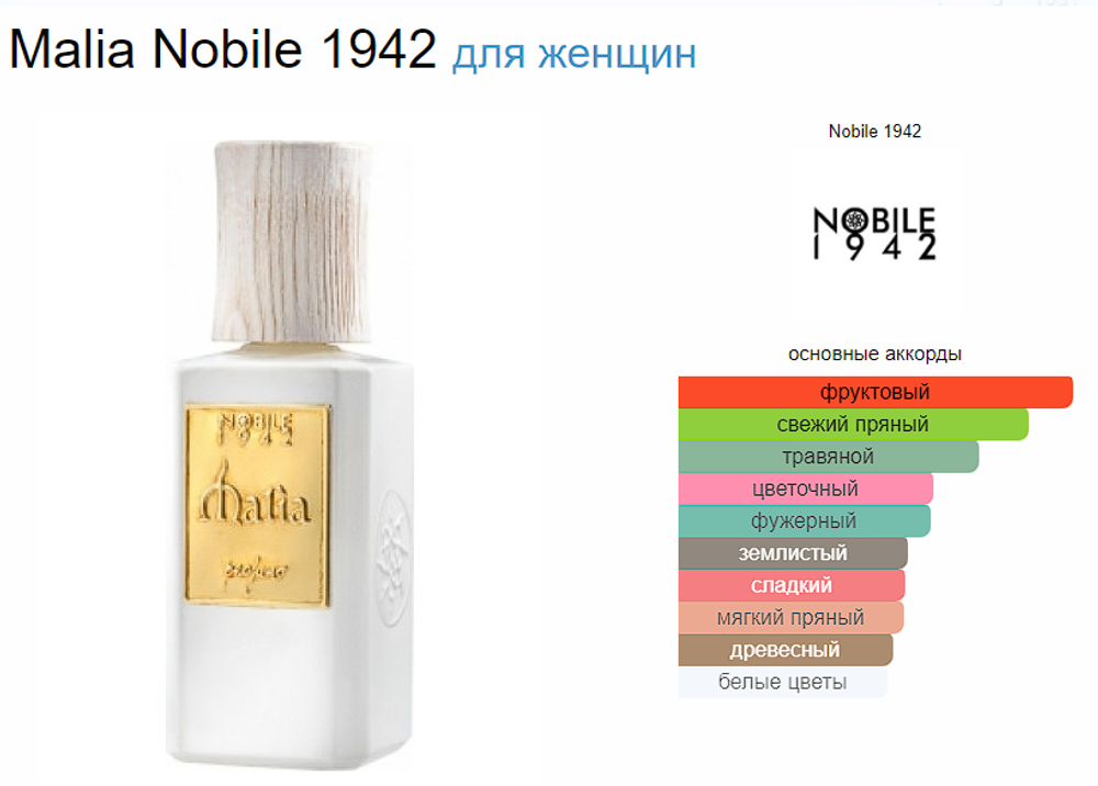 Nobile 1942 Malia 75 ml (duty free парфюмерия)