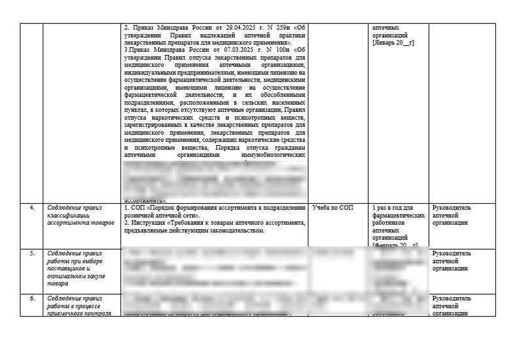 План-график первичной и последующей подготовки (инструктажа) работников аптек