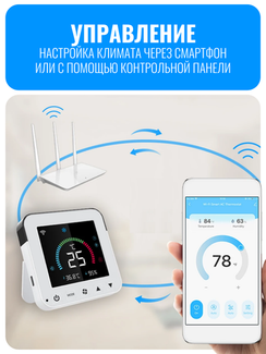 Умный Wi-Fi контроллер для кондиционера Smart Aura универсальный