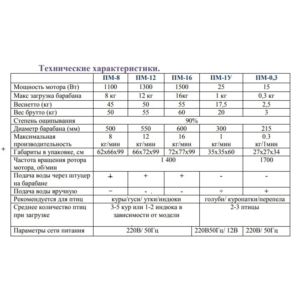 Машина перощипальная (перосъемная) "Умница" модель ПМ-16