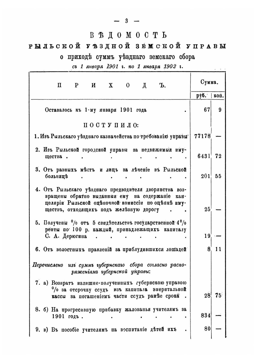 Отчет Рыльской уездной земской управы о денежных суммах, находившихся в ее распоряжении Земство Курской губернии | Нет автора