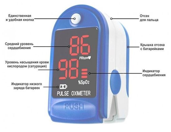 Портативный пульсоксиметр на палец Fingertip Pulse Oximeter LK88