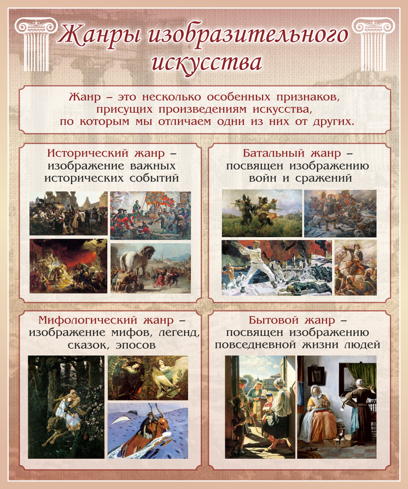 Стенд &quot;Жанры изобразительного искусства&quot; 2 часть