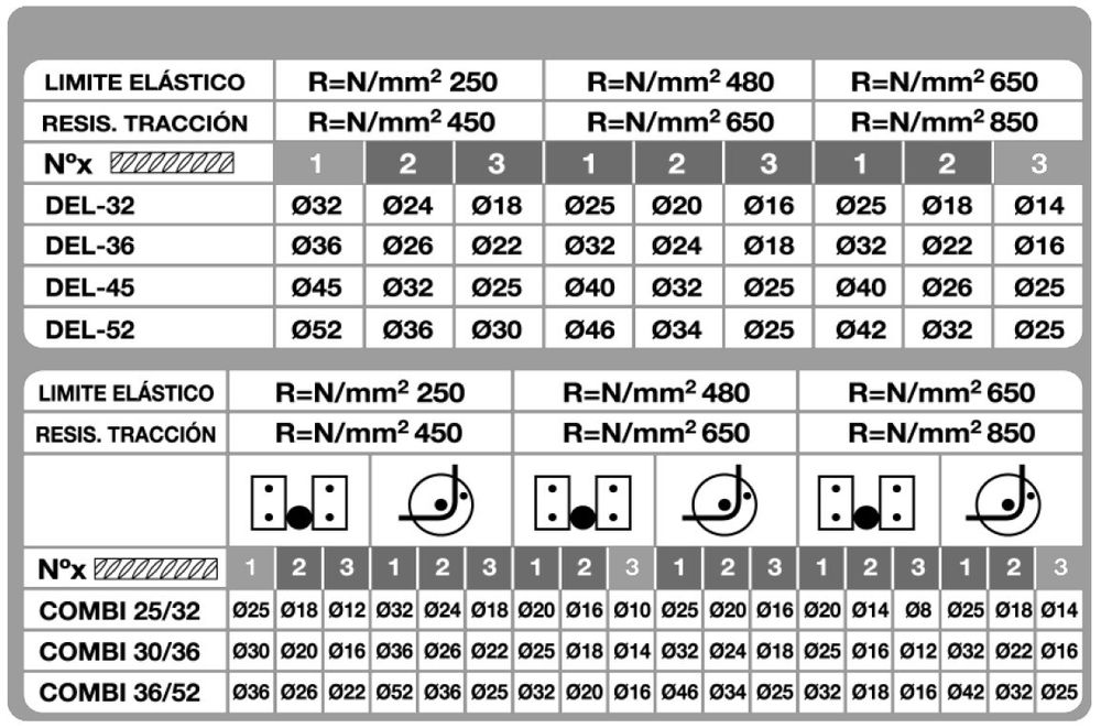 Рубочно-гибочный станок SIMA COMBI 30/36 - [3 кВт / до 36 мм]