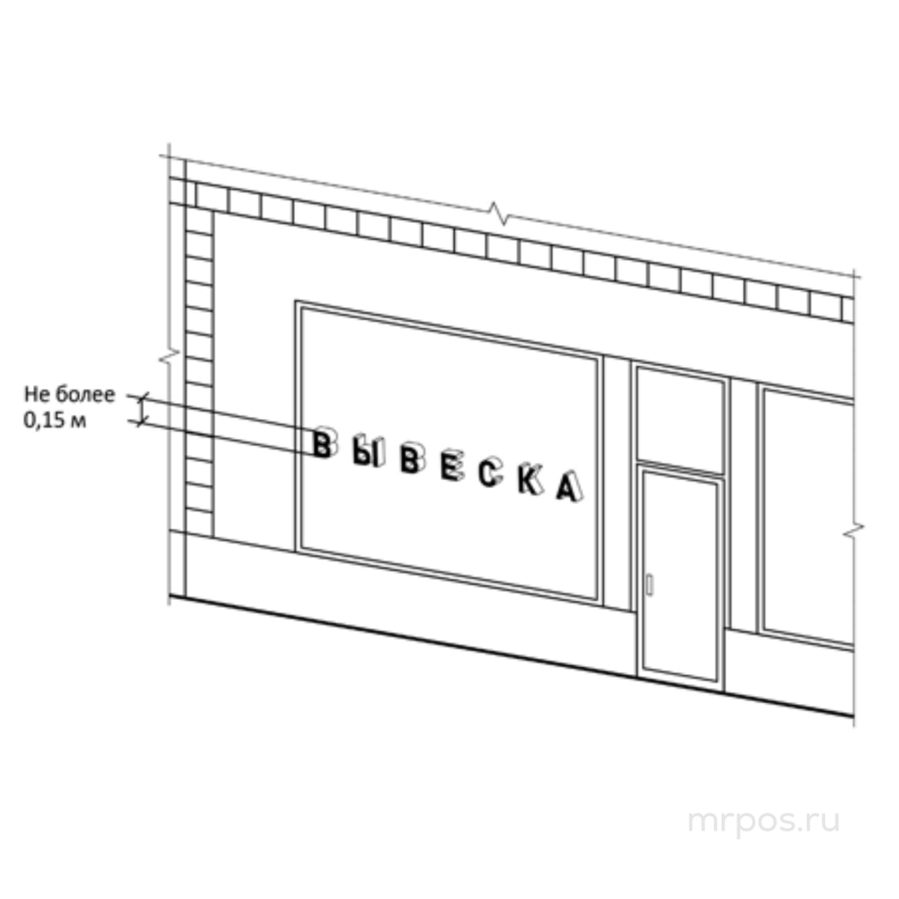 Допустимый размер размещения вывески в витрине магазина