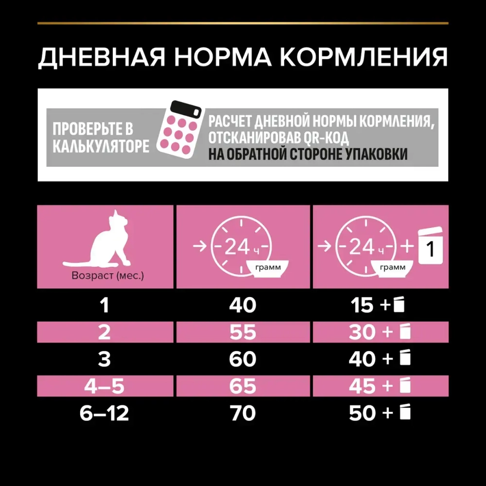 Корм с индейкой для котят для здоровья пищеварения Pro Plan 10+2кг