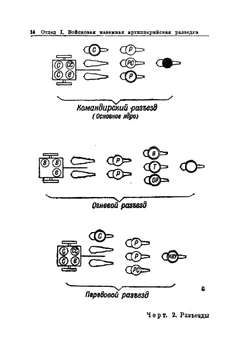 Боевой устав артиллерии РККА. Часть 1 | Нет автора