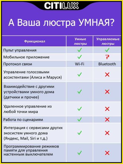 Потолочный светодиодный светильник Citilux Старлайт CL703AK85G