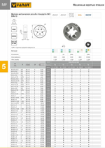 Плашка DIN 22568 M10x0,5 6g HSSE INOX N2-188001-0101