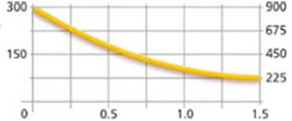 Магнитный грузозахват MaxX 300 E