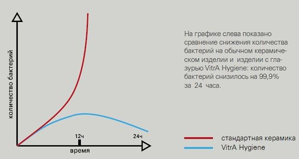 Подвесной Безободковый унитаз Vitra S50 Rim-Ex (Витра С 50) с сиденьем Микролифт, (7740B003-0075 /72-003-309)