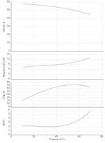 Одноступенчатый насос IPN 65/205-15,0/2