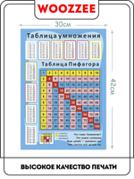 Плакат обучающий "Таблица Пифагора. Таблица умножения"