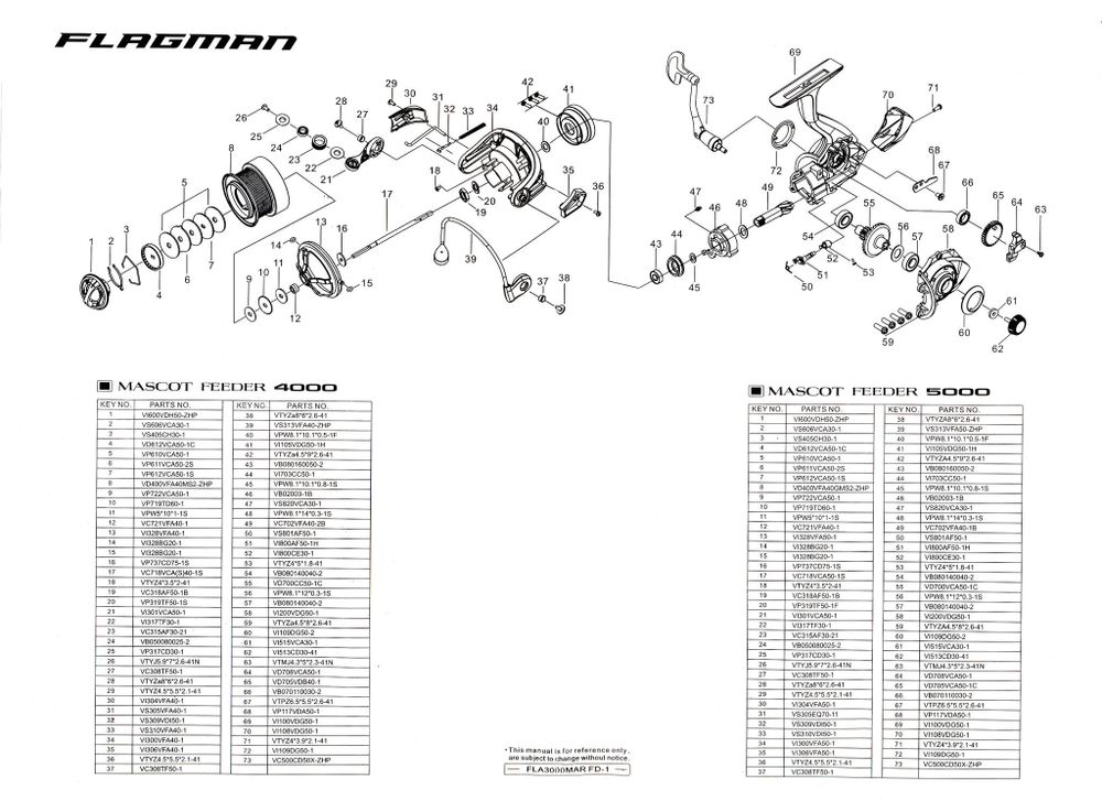 FLAGMAN Катушка фидерная Mascot Feeder 5000 ручка вкручивается