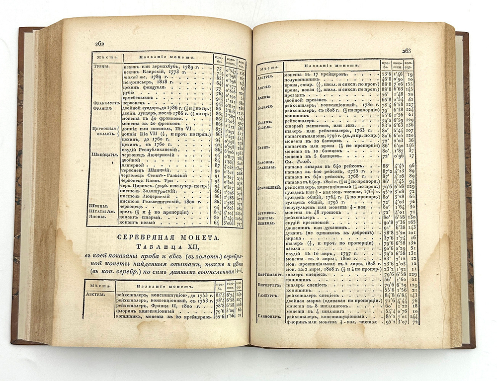 Петрушевский Ф.И. Метрология или Описание мер, весов, монет и времясчисления нынешних...1831