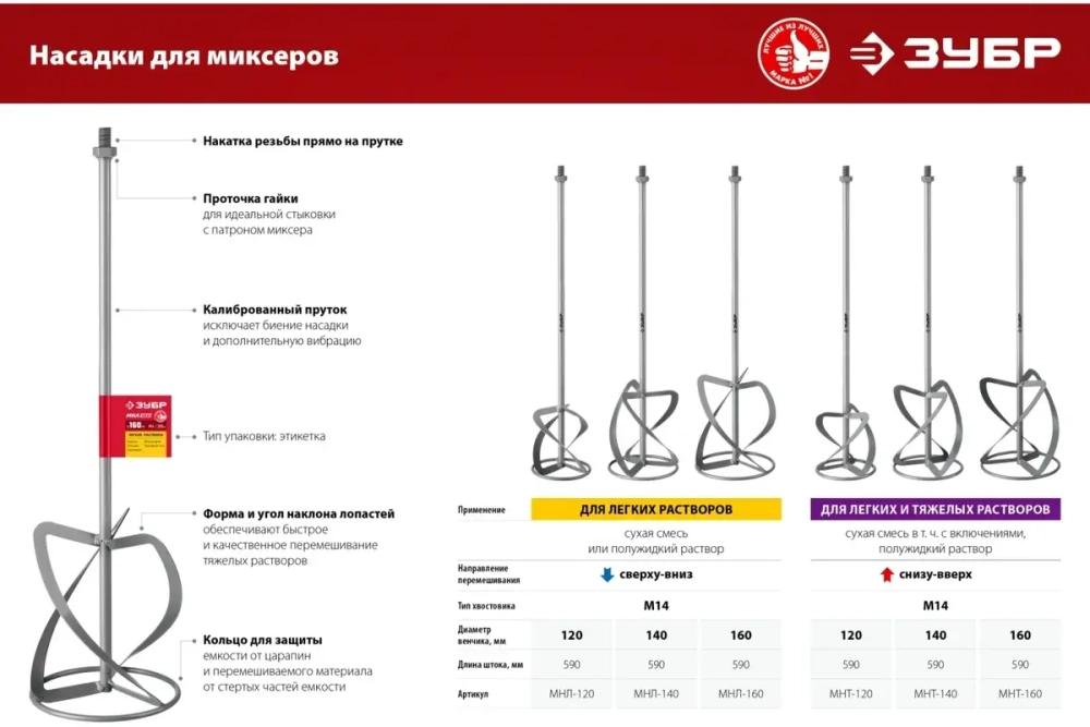 Насадка-миксер ЗУБР Профессионал 120 мм, М14, для тяжелых растворов МНТ-П120
