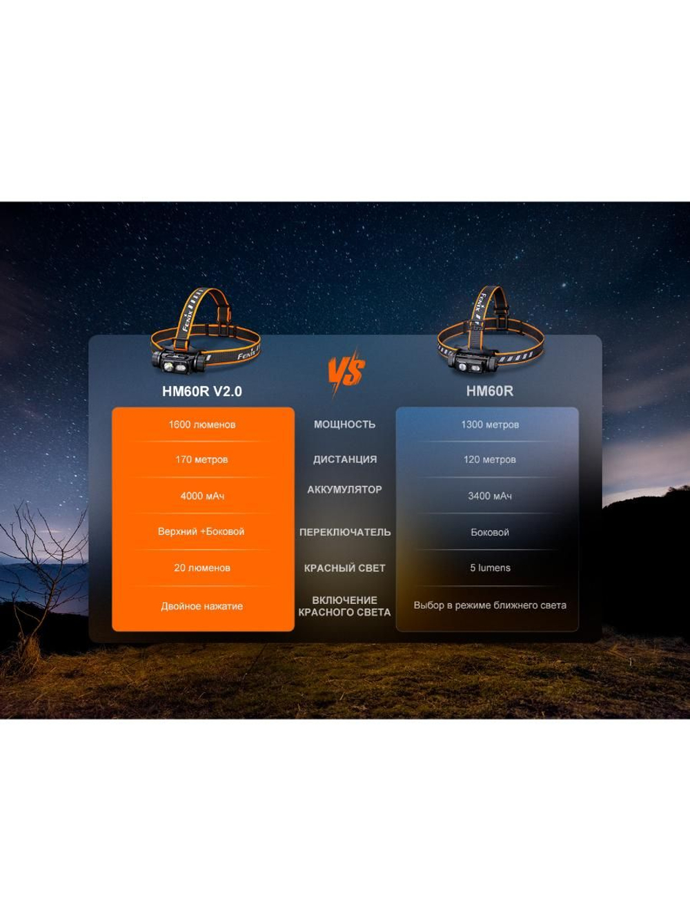 Налобный фонарь Fenix HM60R