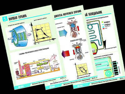Комплект таблиц "Термодинамика" (10 табл, А1, лам)