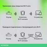 Усилитель Wi-Fi Digma D-WR400 белый
