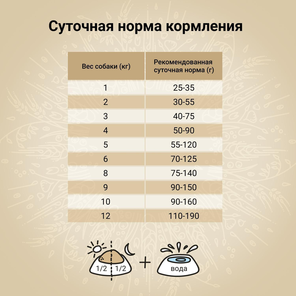 Корм для собак Craftia Natura, 7 кг, утка с фазаном