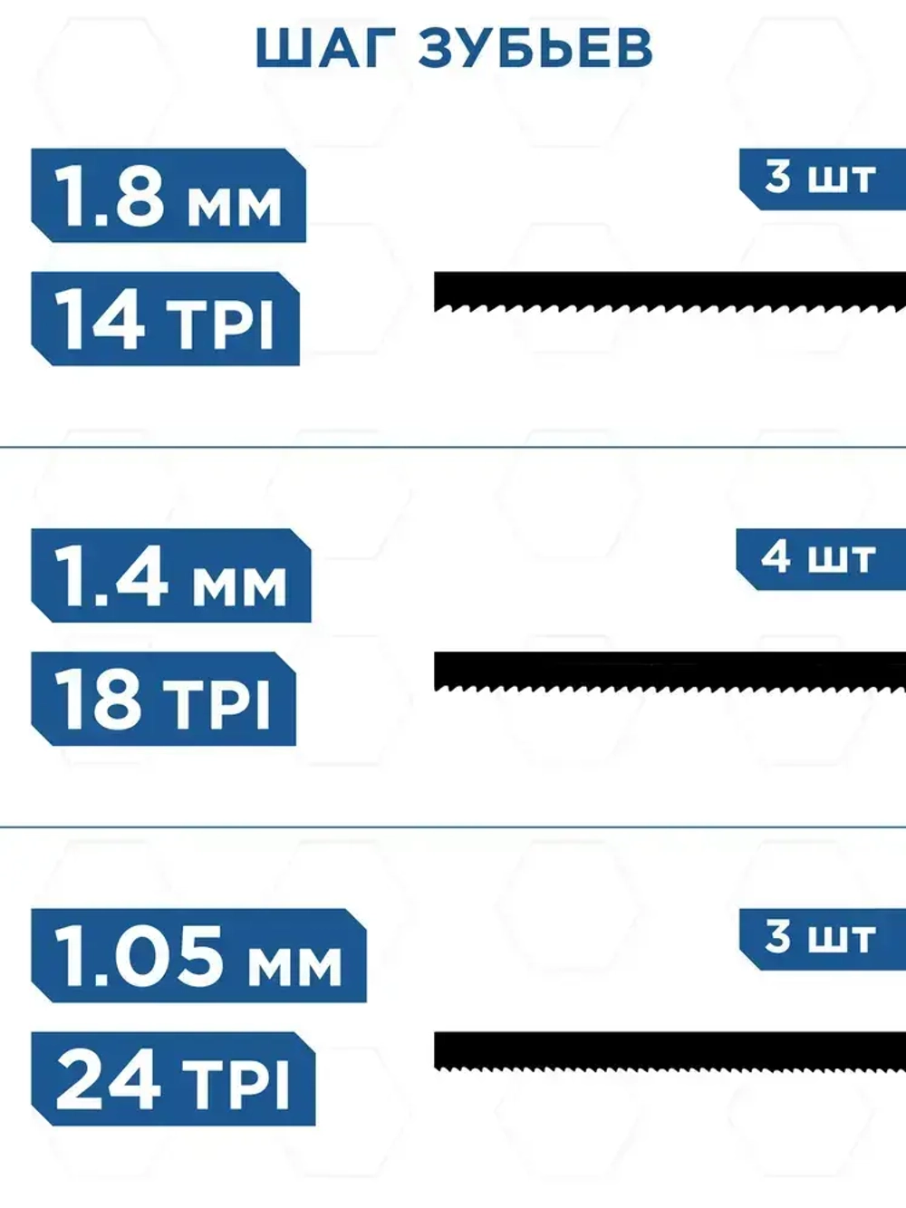 Полотна для лобзика КОБАЛЬТ по дереву, 170 мм, упаковка 10 шт.,