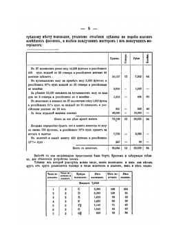 Собор во имя святых первоверховных апостолов Петра и Павла в С.-Петербургской крепости | Д.И. Флоринский