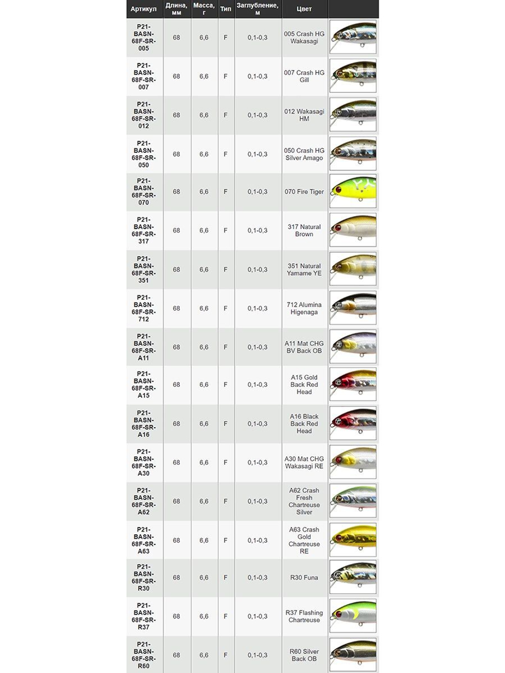 Воблер для рыбалки Pontoon21 Bet-A-Shiner 68F-SR, 68мм, 6.6 гр., 0.1-0.3 м., цвет R60