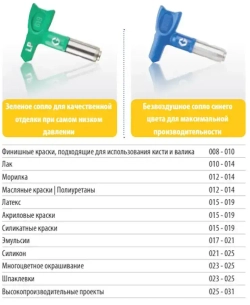 Graco RAC X FF LP 514, сопло окрасочное (оригинал)