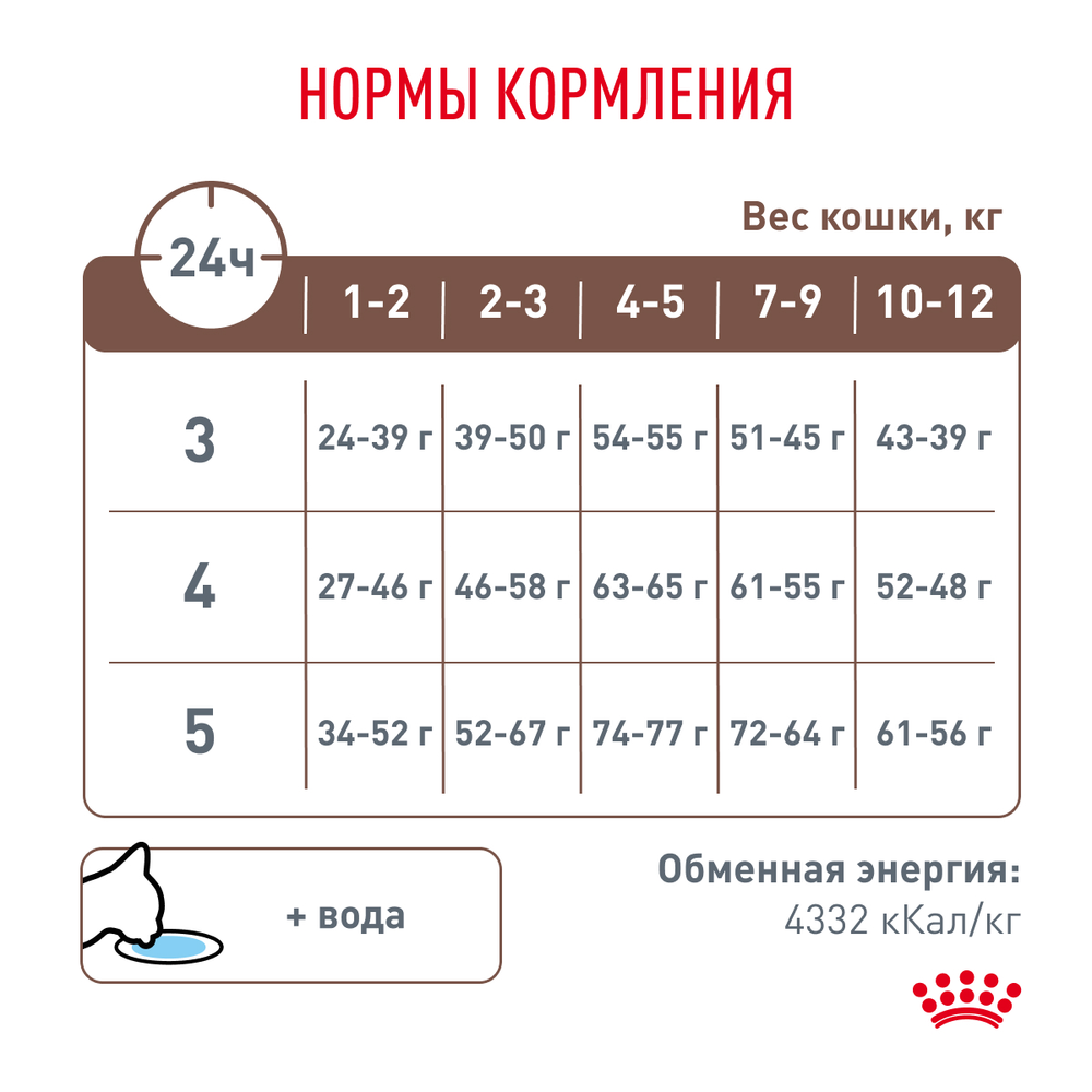 Royal Canin GASTROINTESTINAL KITTEN Корм сухой для котят от 2 до 10 месяцев при нарушениях пищеварения 350г