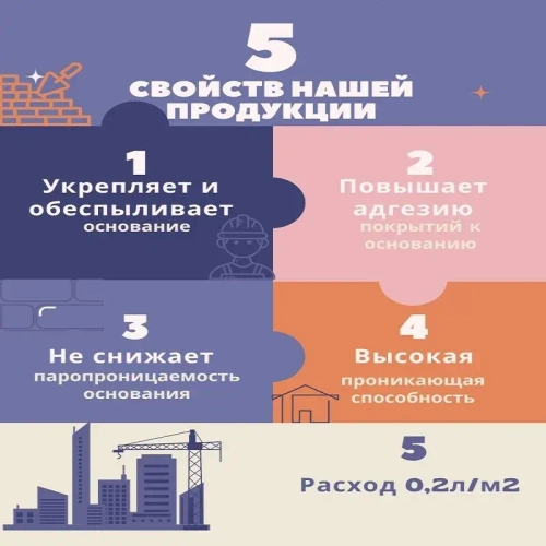 Грунтовка концентрат противоплесневая для стен универсальная глубокого проникновения антигрибок под обои под окраску гидроласт