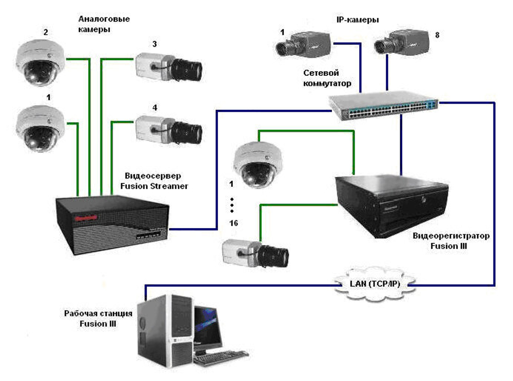 Уличная IP-камера Sarmatt SR-ID40V2812IRX, 4 Мп, ИК-подсветка до 40 м, ONVIF
