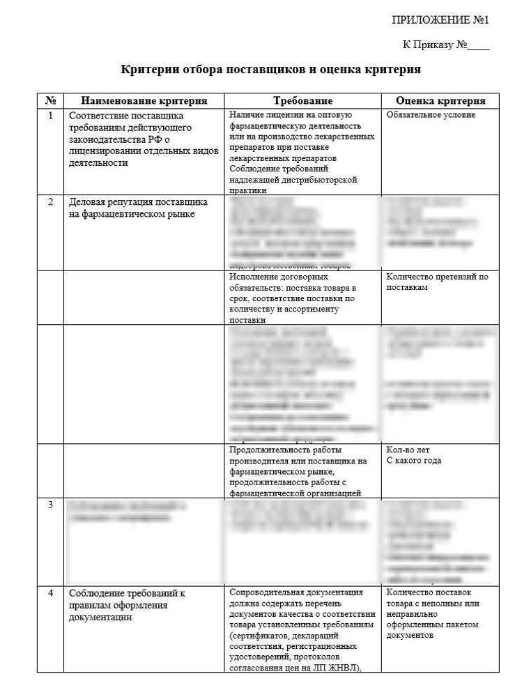 СОП «Порядок отбора и оценки поставщиков товаров» для фарм дистрибьюторов