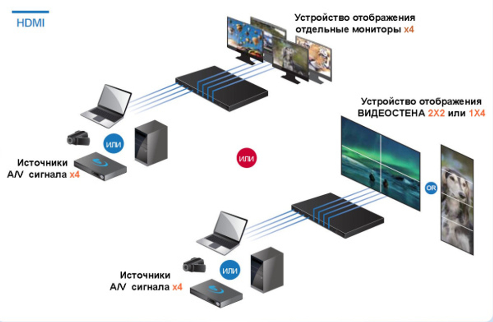 Переключатель TNTV MMS-0404SSHT